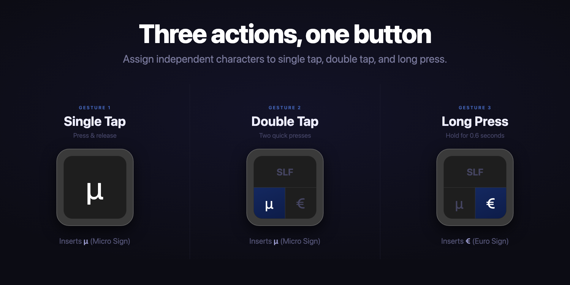 Glypher gesture showcase — tap, double-tap, long-press zones visible on Stream Deck keys
